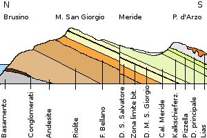 Profilo_geologico_Monte_San_Giorgio