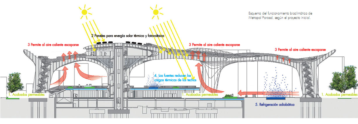 セビーヤ 世界最大級の木造建築 メトロポール パラソル ヨーロッパ旅行情報 Euro Tour